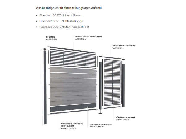 WPC Boston Steckzaun Teak